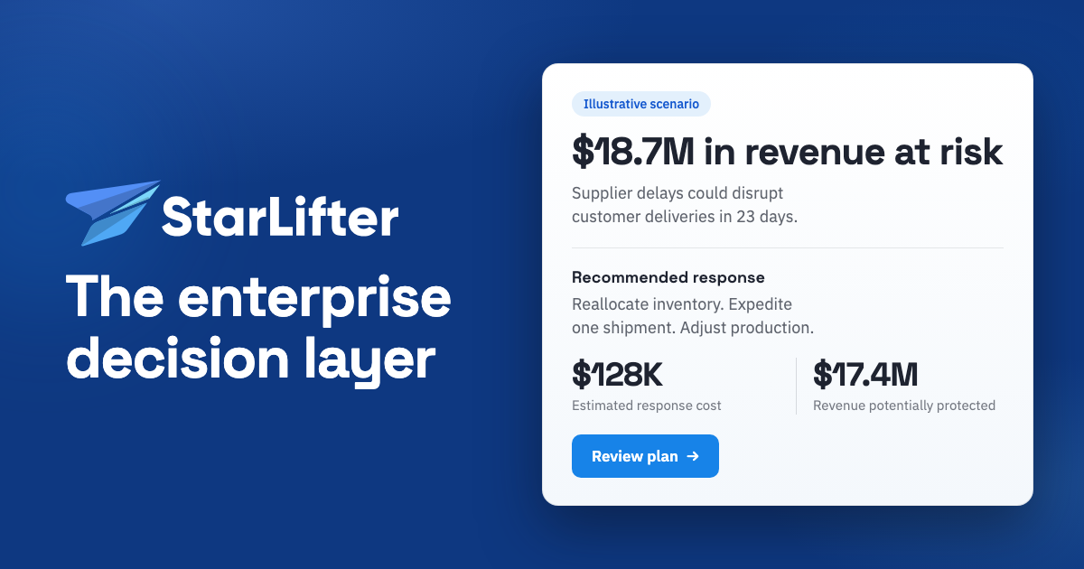 StarLifter, Inc.